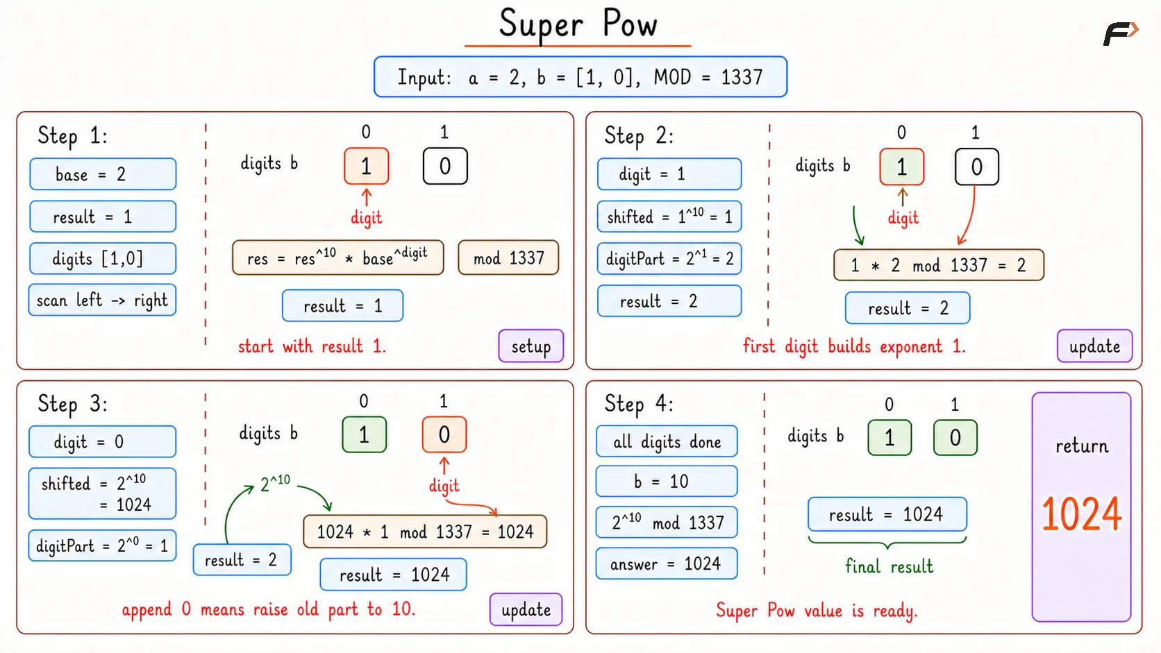 Super Pow Dry Run