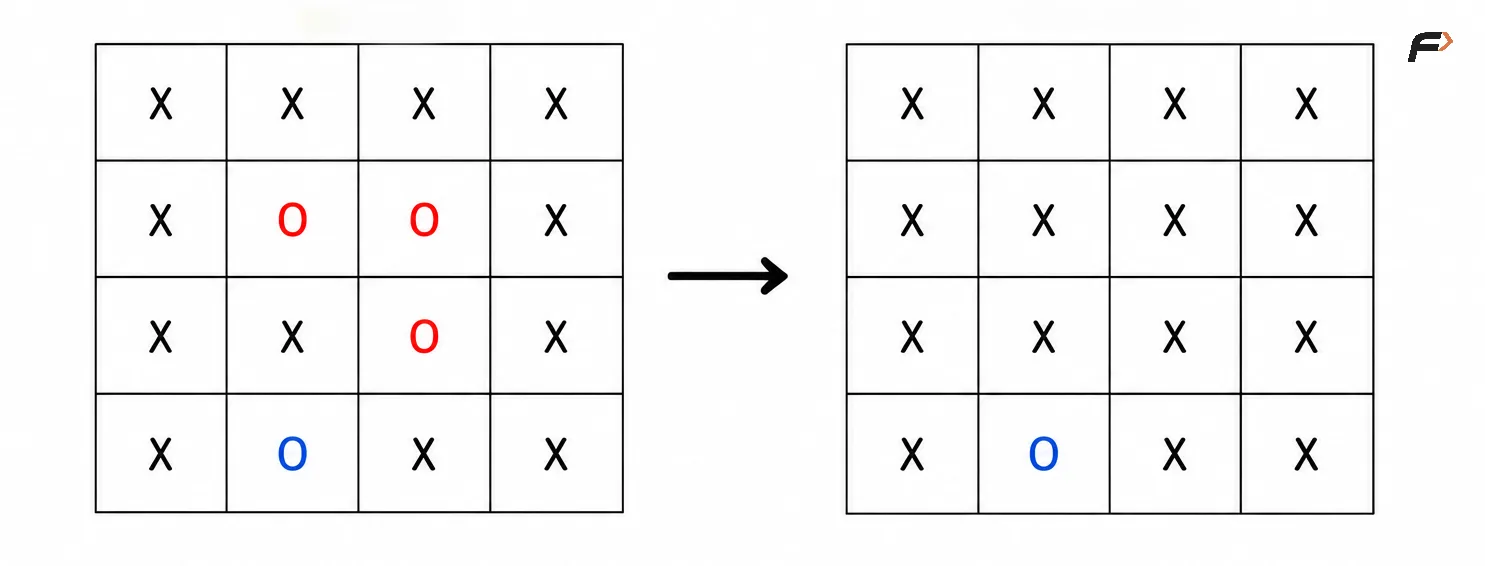 surronded regions