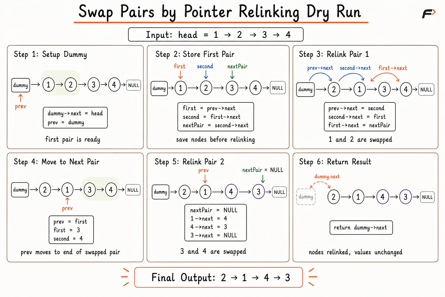 swap pairs optimal