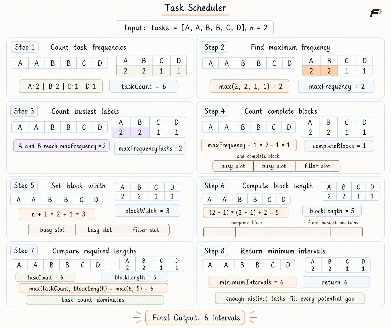 task-scheduler-optimal-edge-case