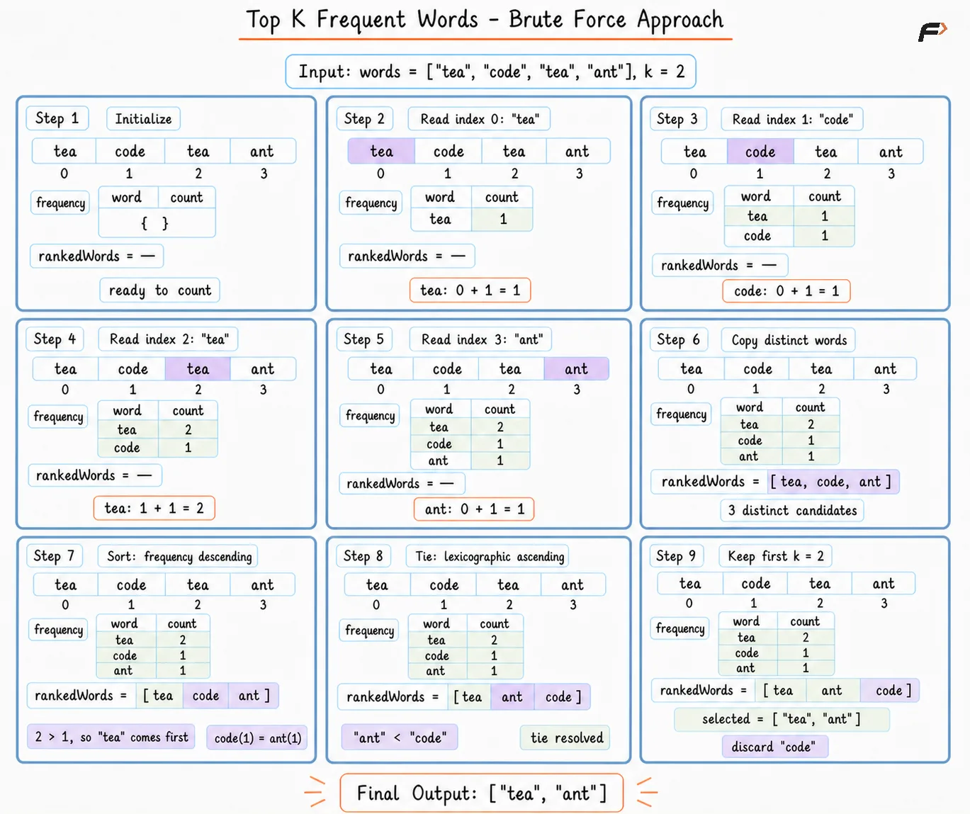 top-k-frequent-words-brute-force-logo-removed-final.png