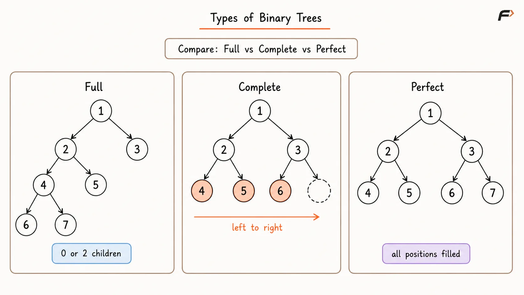Types of Binary Trees.png