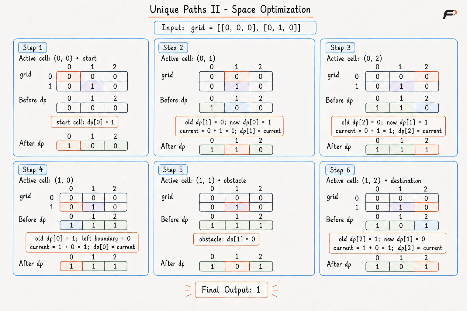 Unique Path II Space Optimization