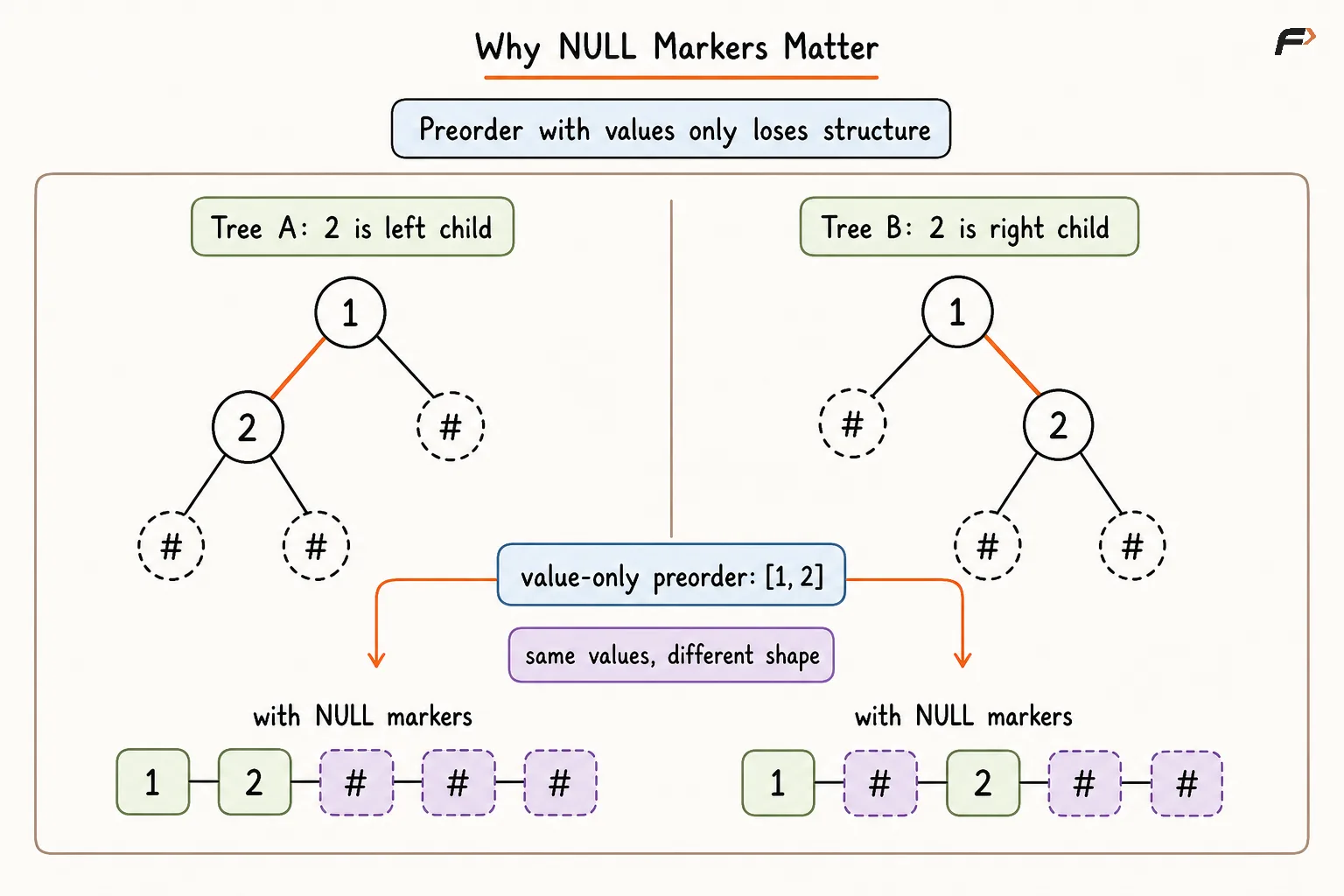 Why NULL Markers Matter.png