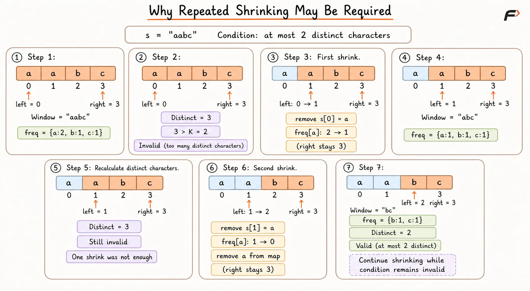 Why Repeated Shrinking May Be Required.png