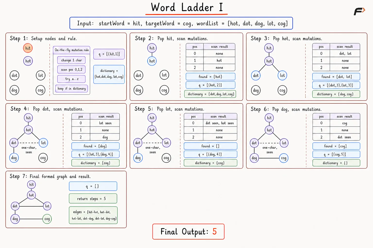 Word Ladder