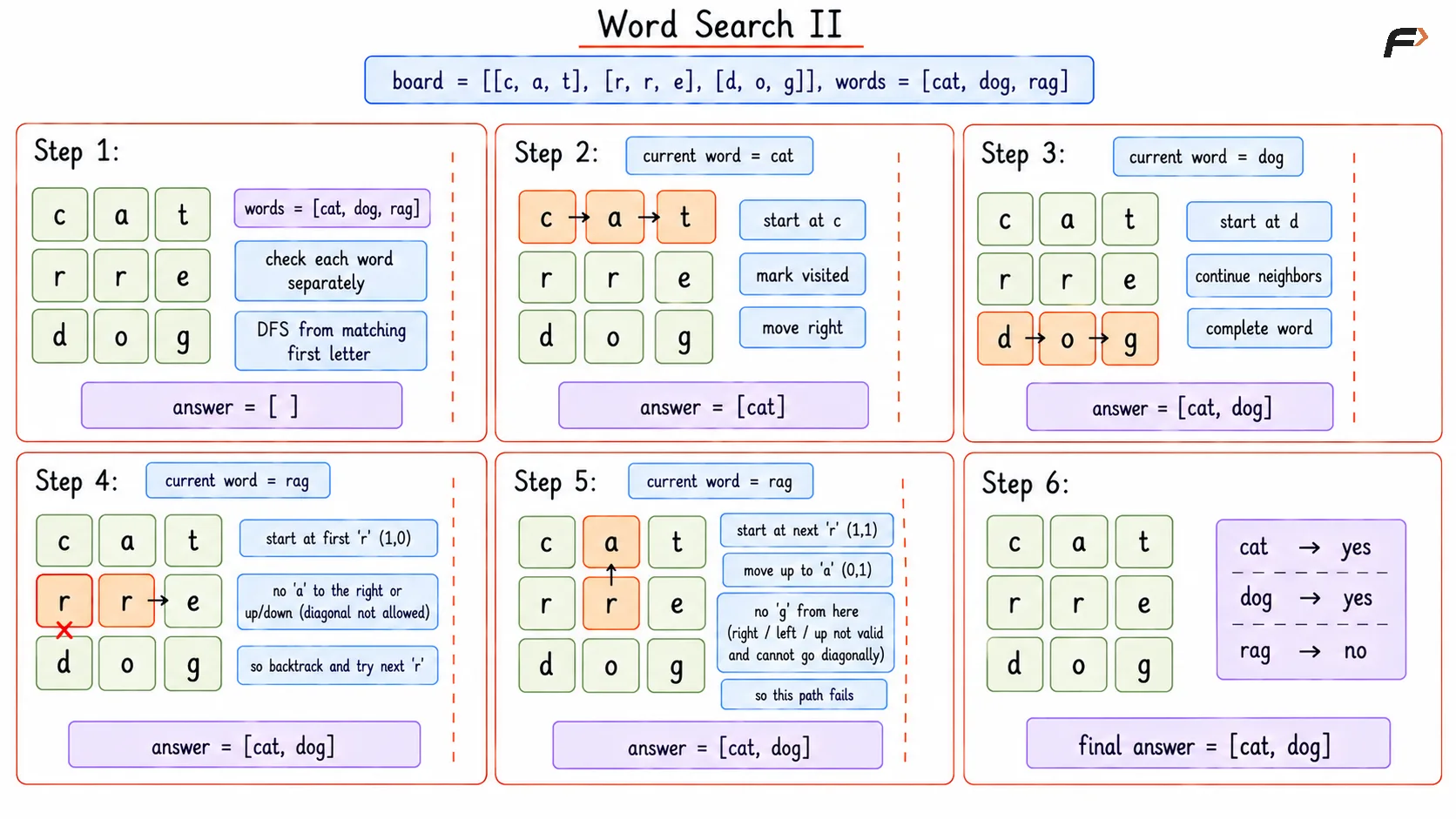 Word Search 2 Brute Dry Run