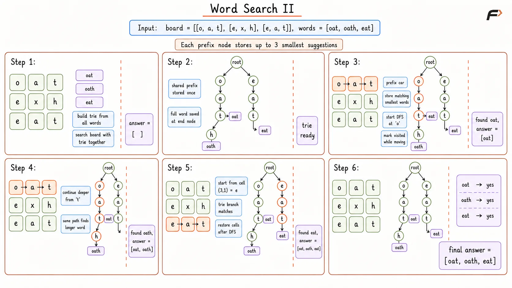 Word Search 2 Optimal Dry Run