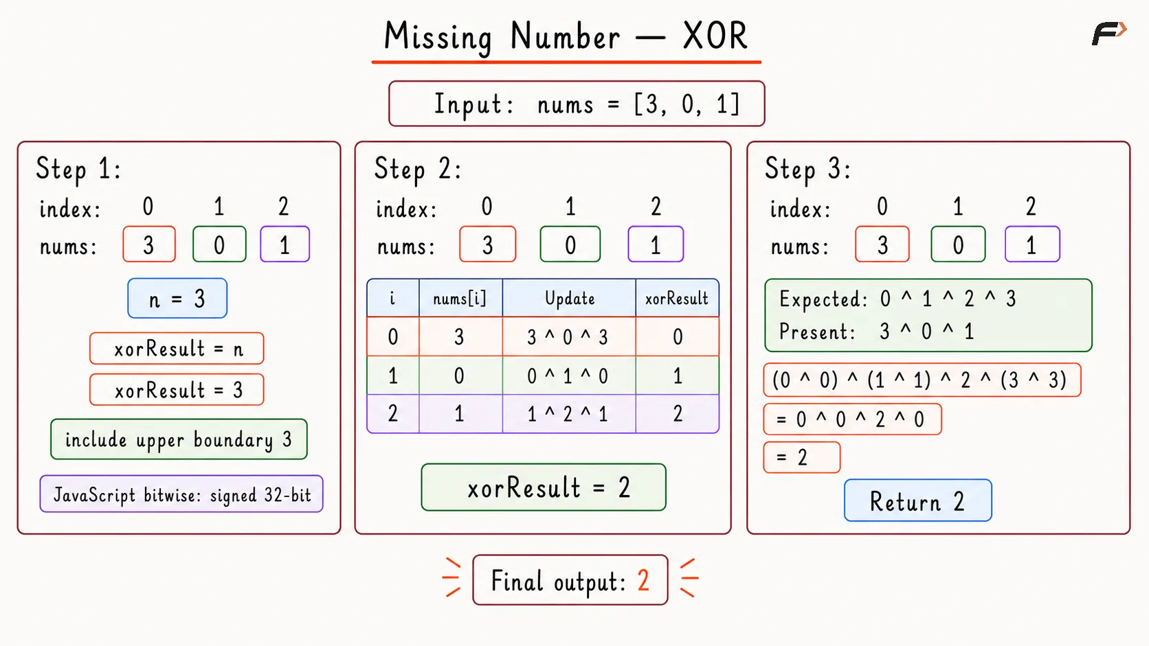 Missing number