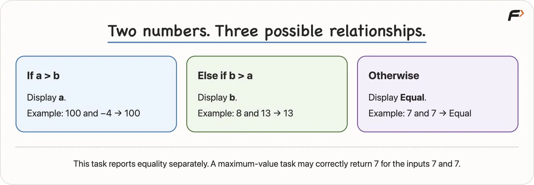 Two Numbers and Equality