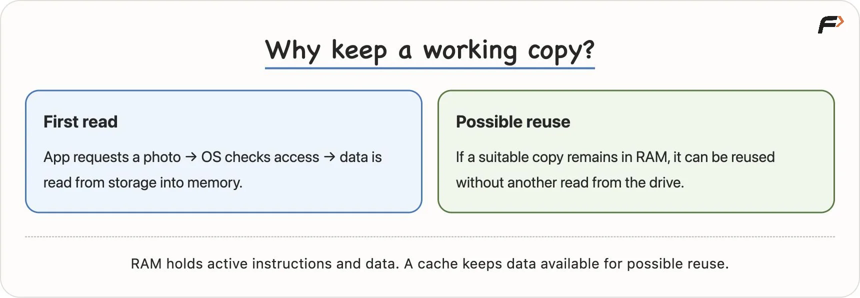 RAM and Caching