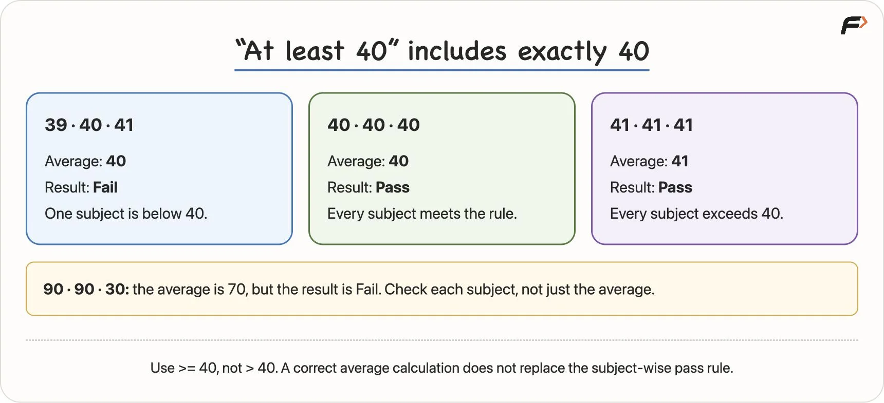 Marks and Boundary Tests
