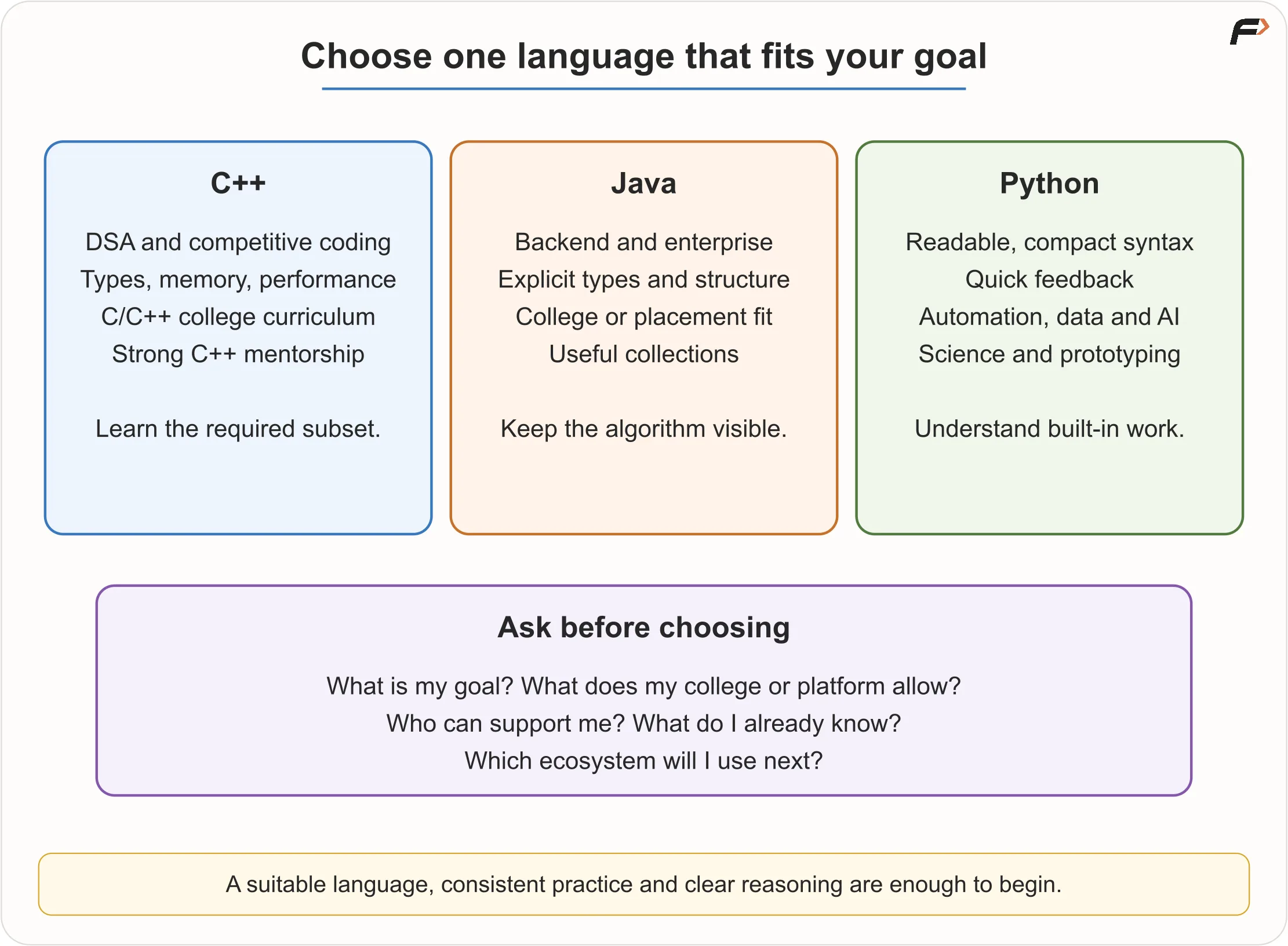 Choose Your First Language
