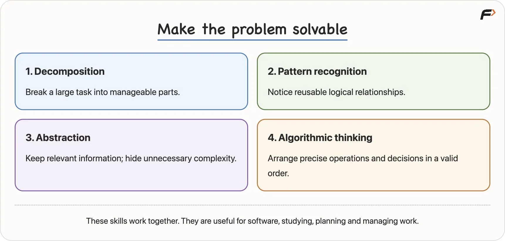 Four Thinking Skills