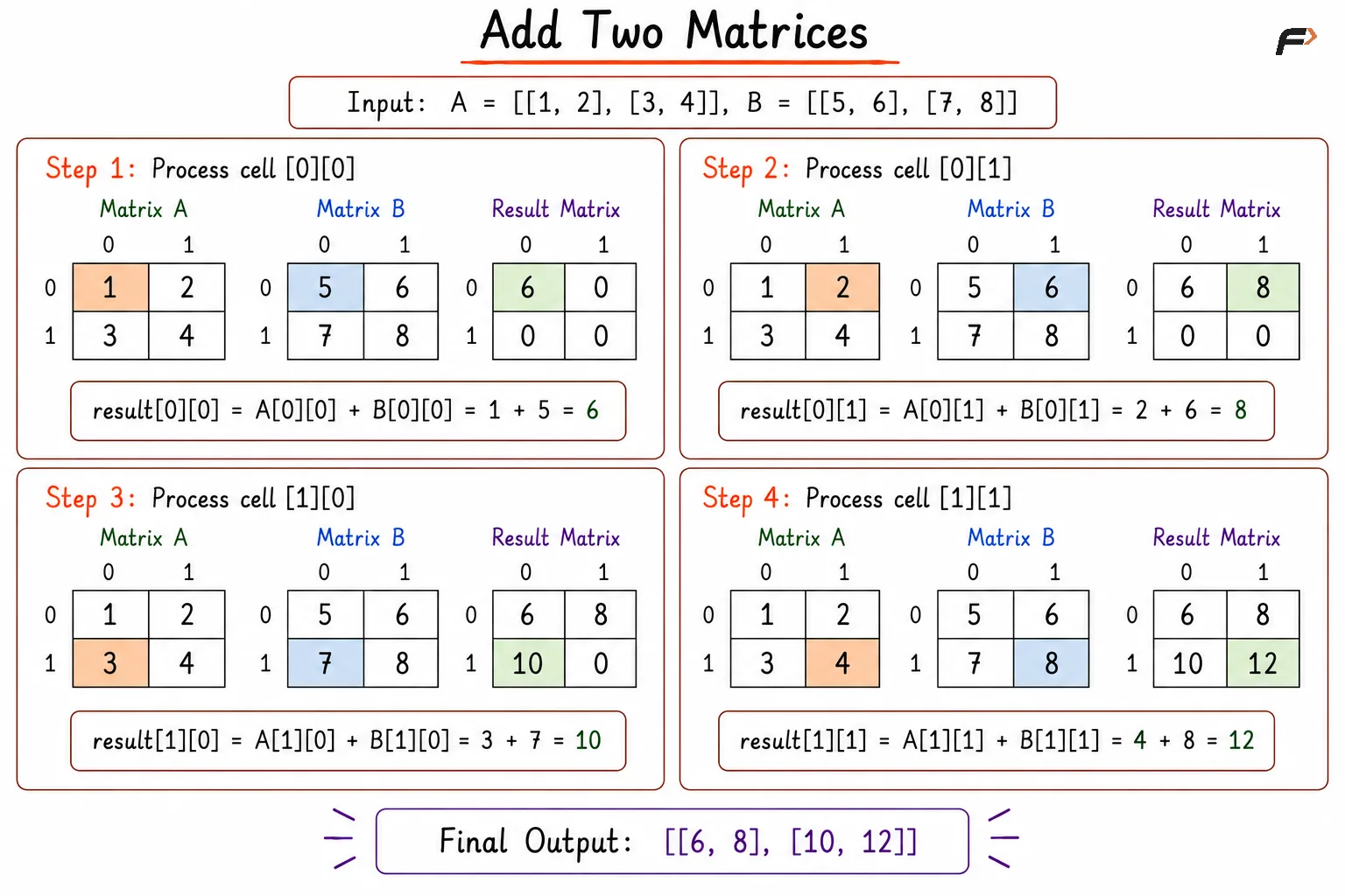add two matrix