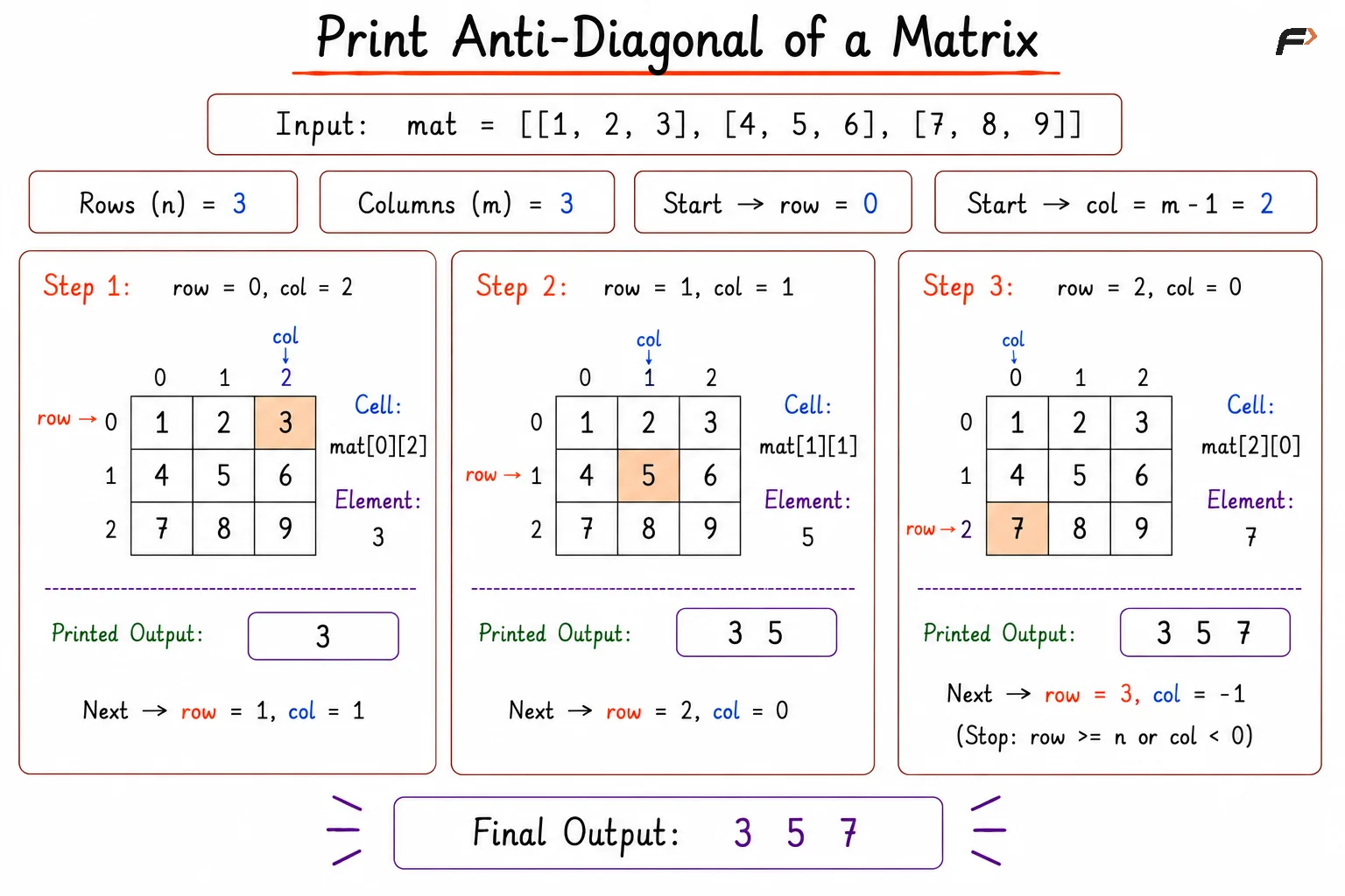 anti diagonal print