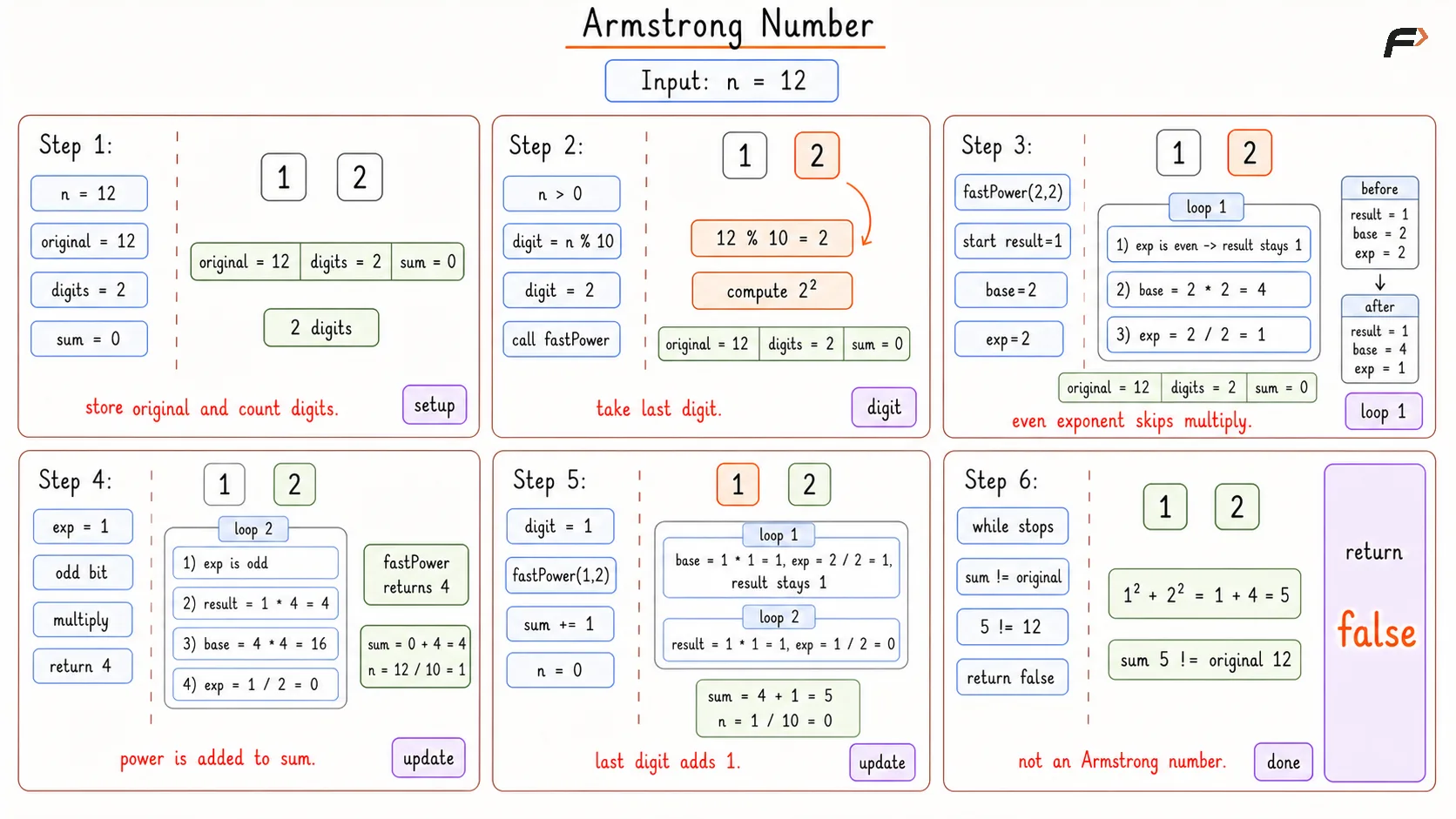 Armstrong Number Optimal Dry Run