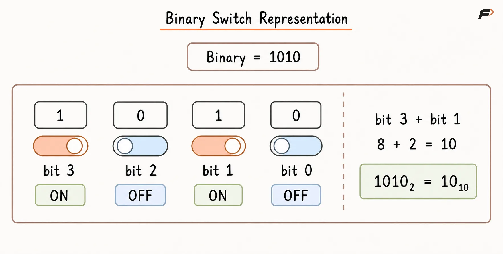 Bianry Swtich Representation.png