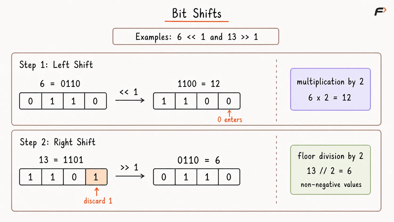 BIt Shifts.png