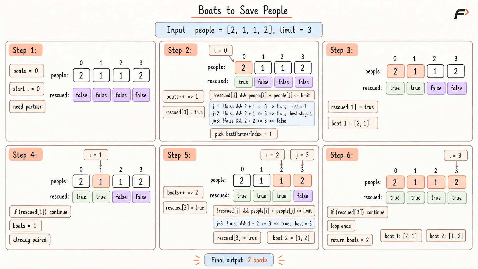 boats to save people
