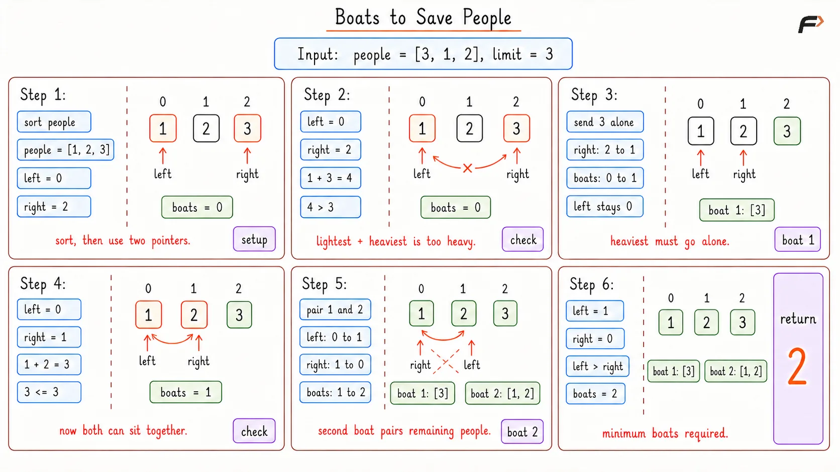 boats to save people