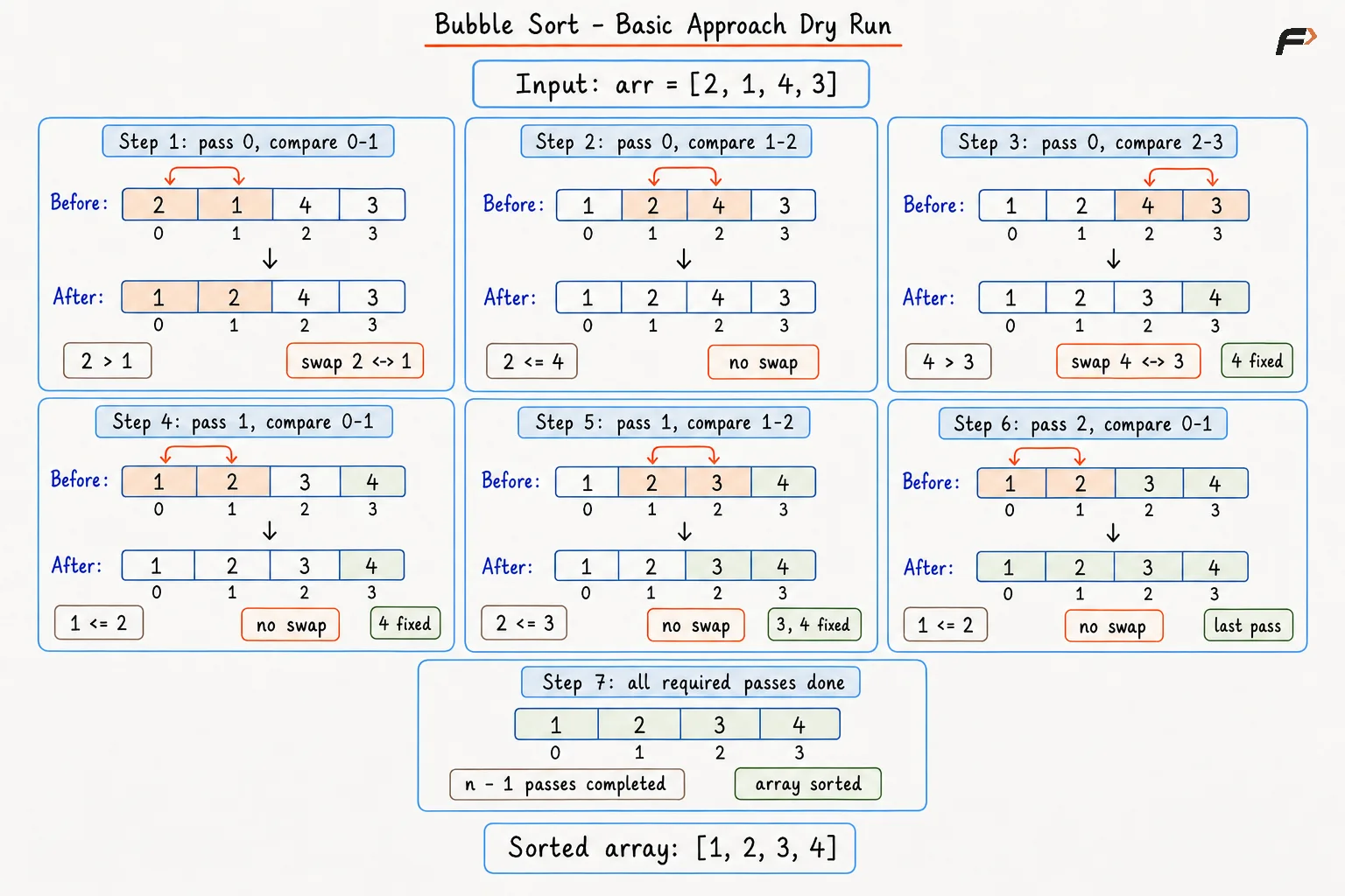 Bubble Sort Approach 1 Image