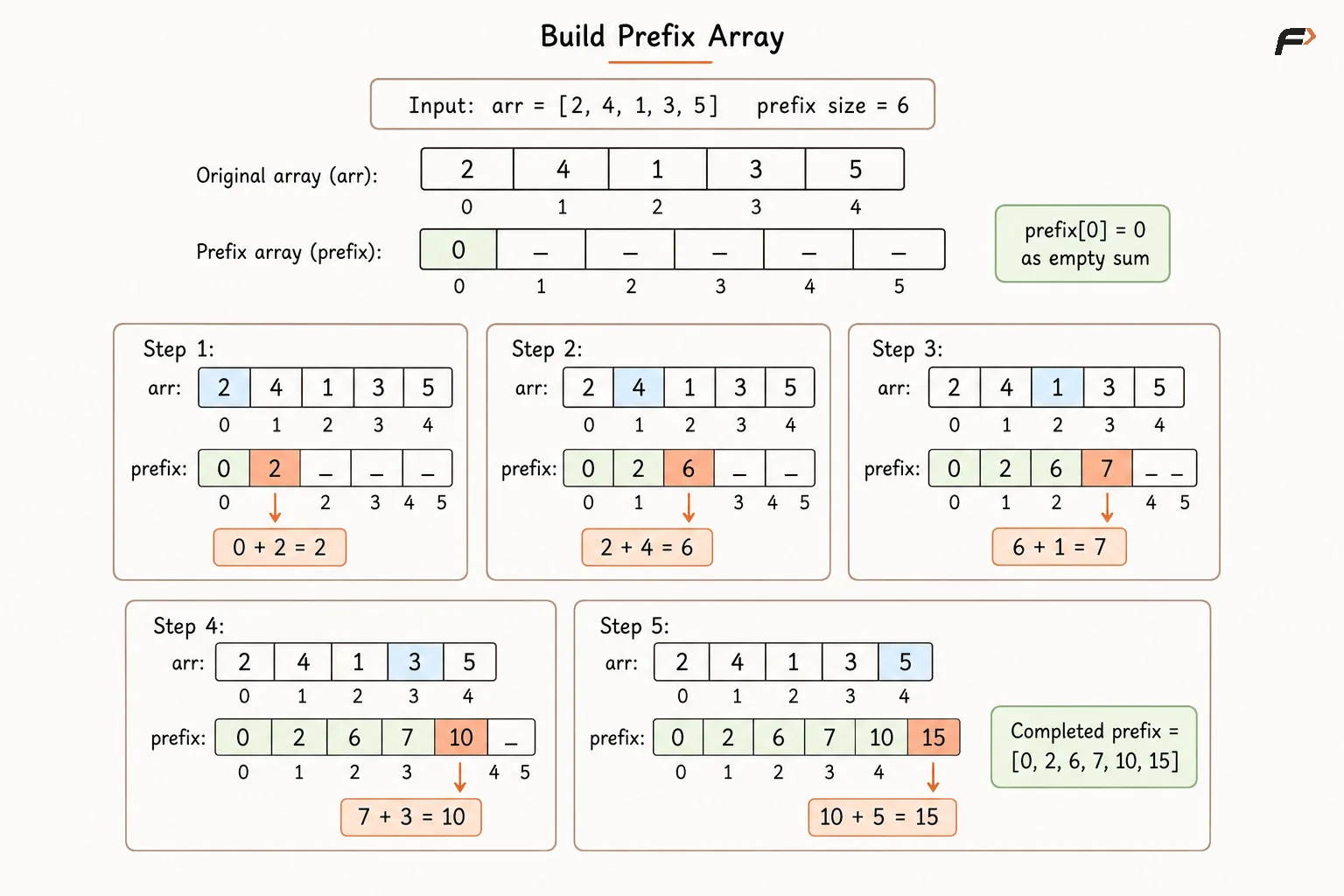 Build Prefix Array.png