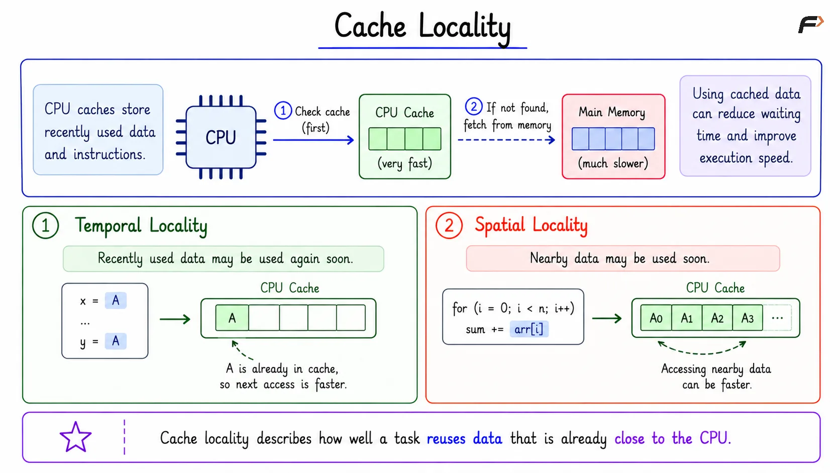 Cache Locality