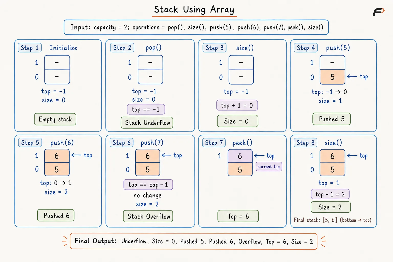 Stack Using Array