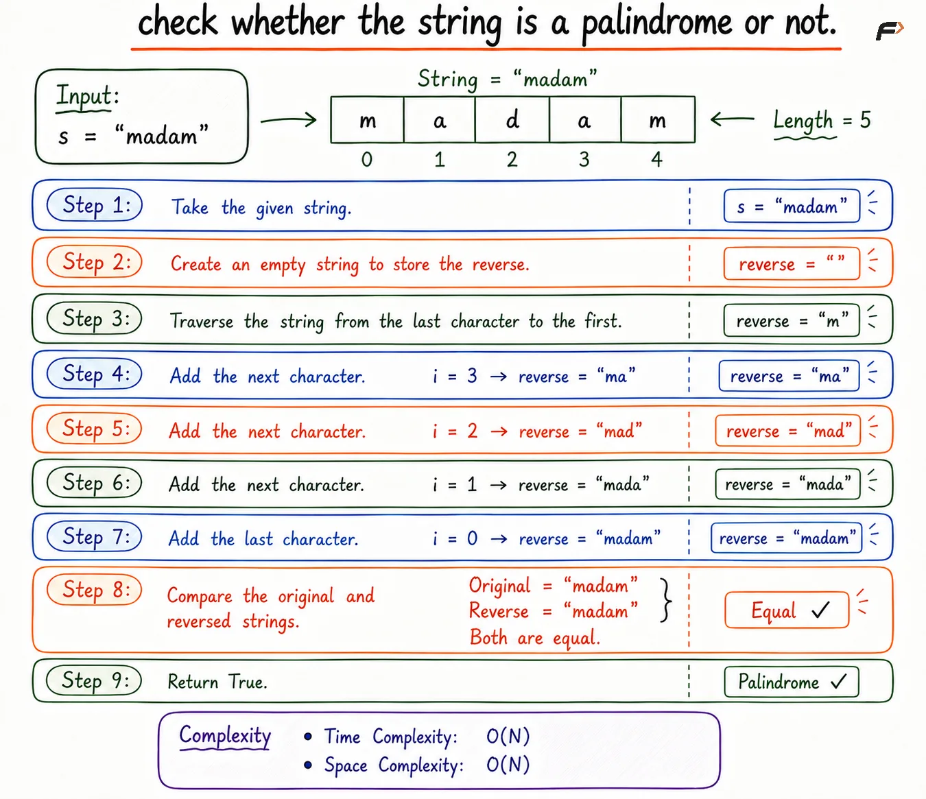 checkwhetherestringispalindrome