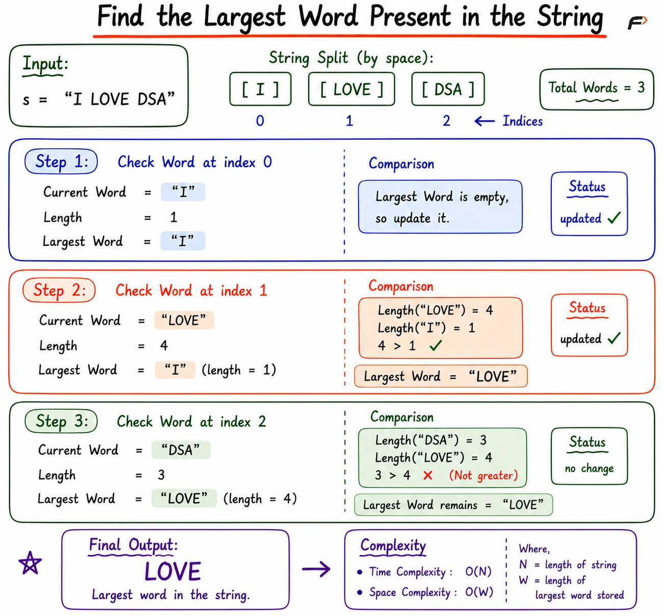 Split the String into Words
