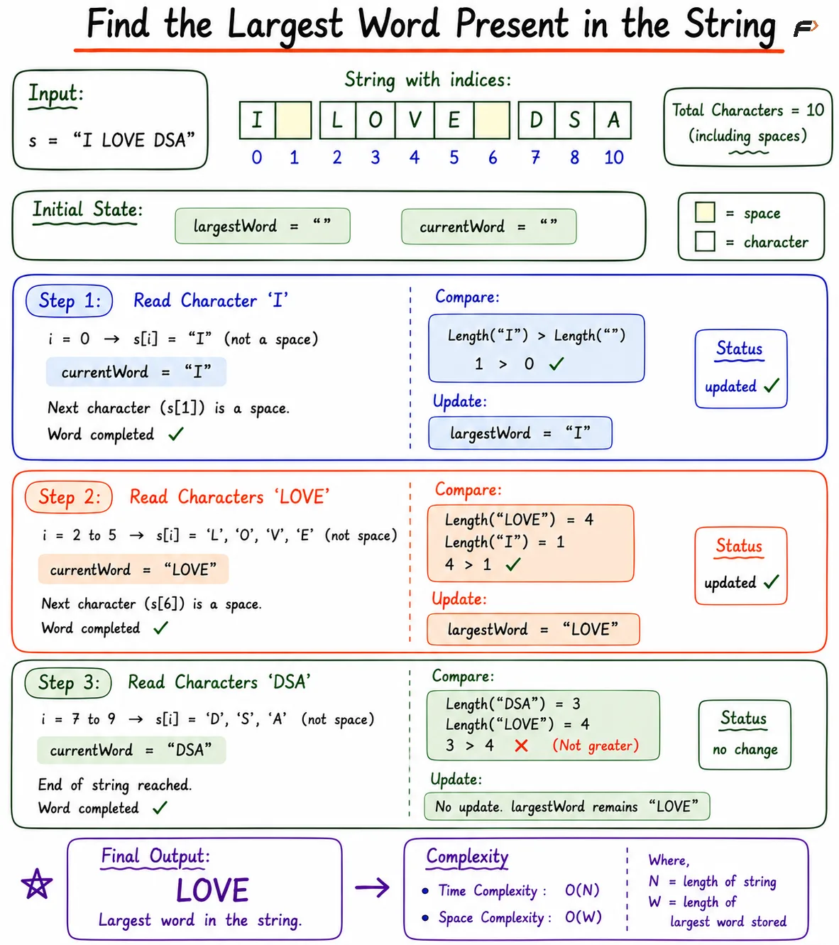 Single Traversal Without Splitting