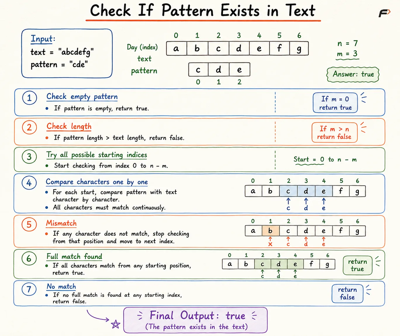Check if String Contains a Given Substring