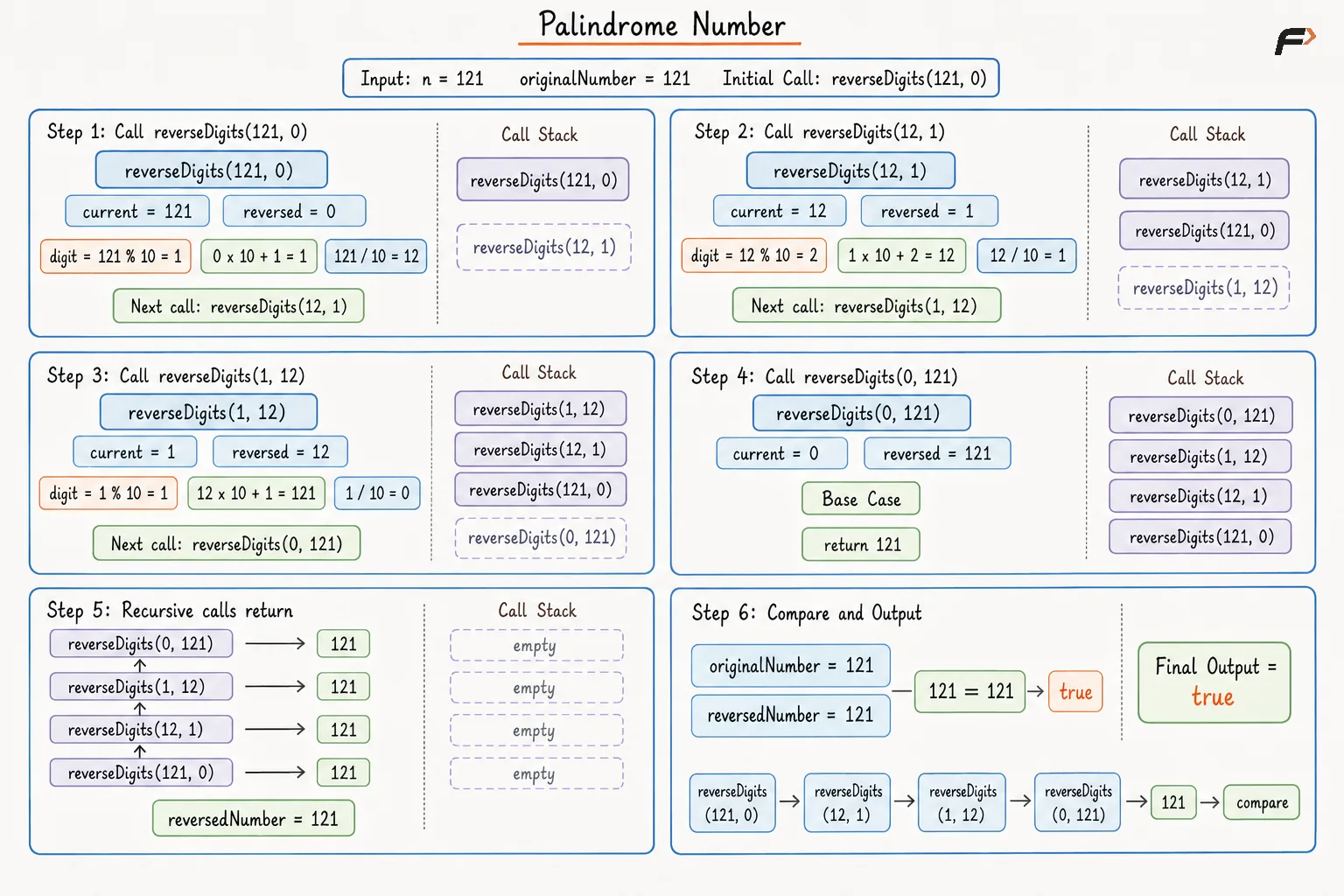 Check if palindrome mathematical reversal using recursion dry run  .png