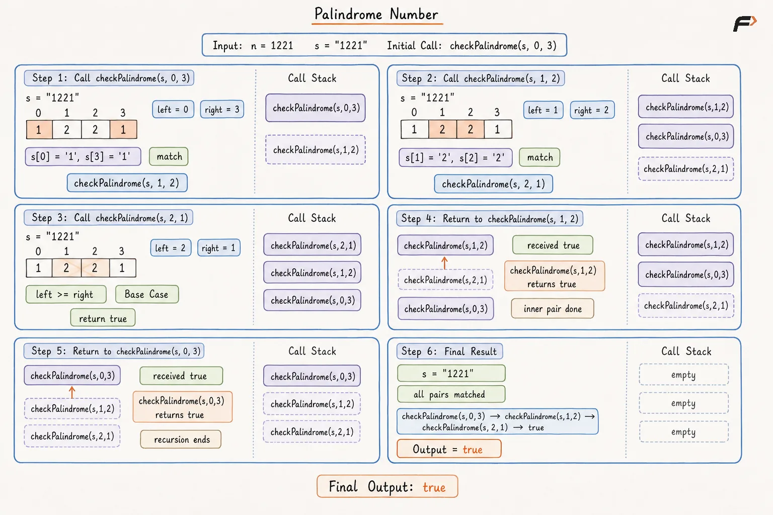 Check if palindrome string based two pointer recursion dry run  .png