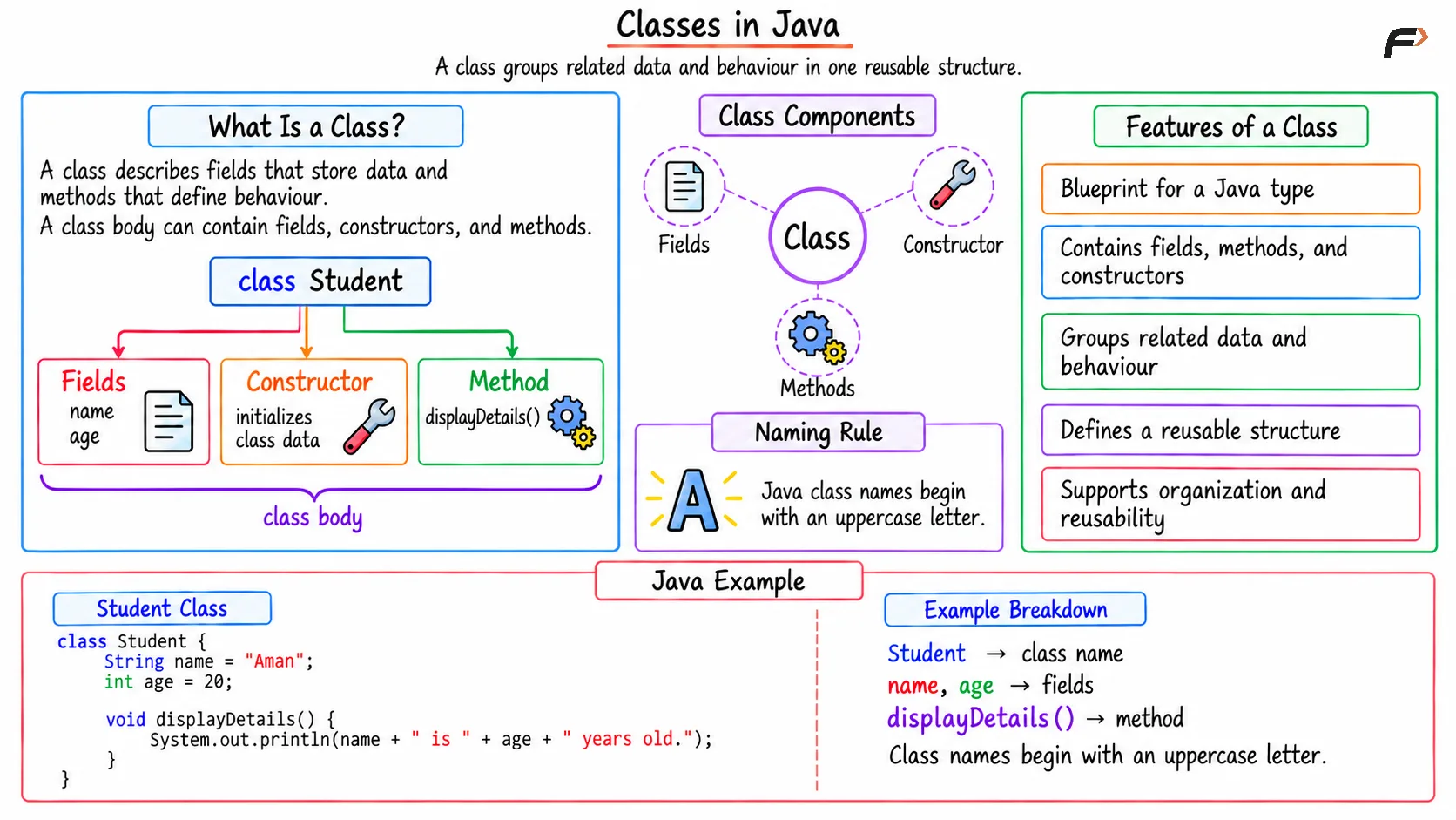 Classes in java