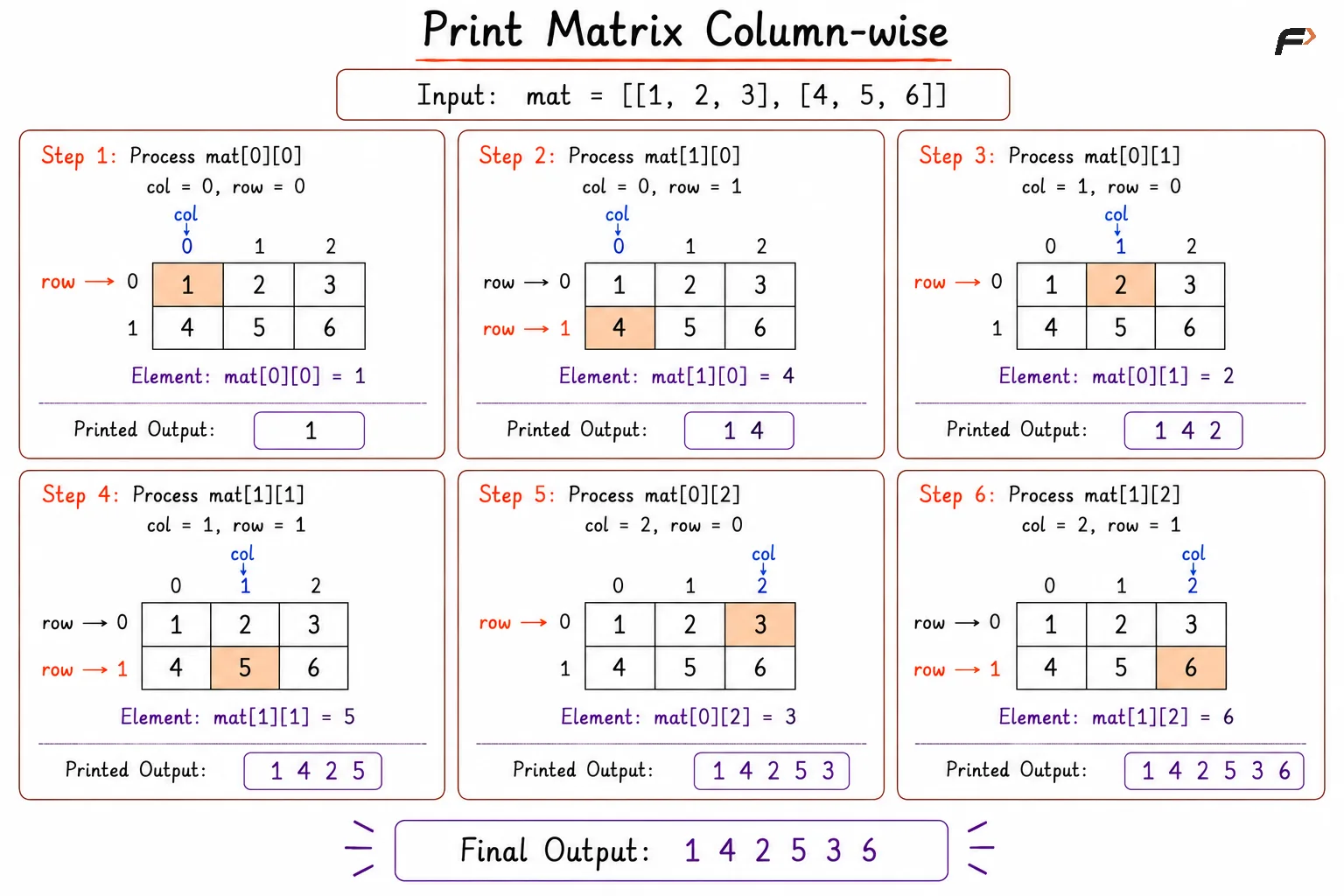 col wise print