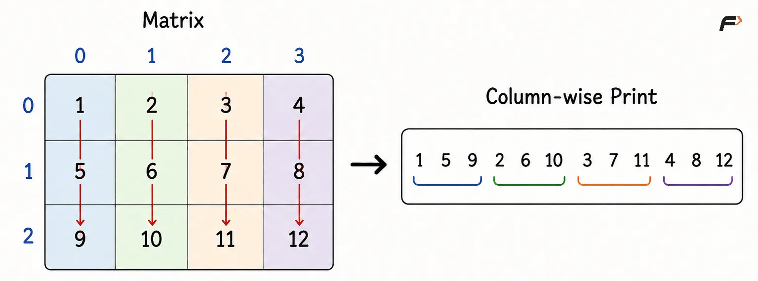 column wise