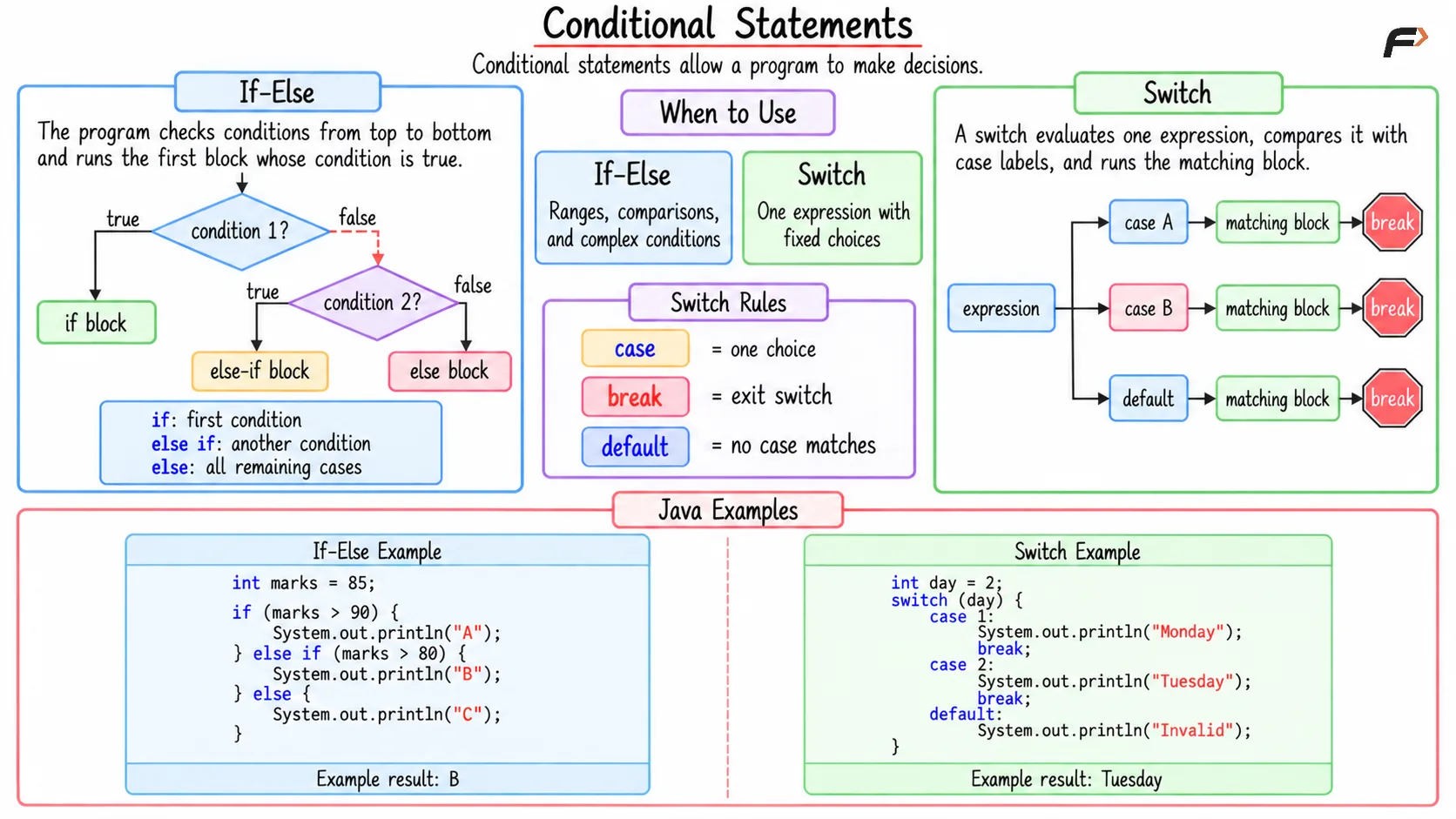 Conditional Statements