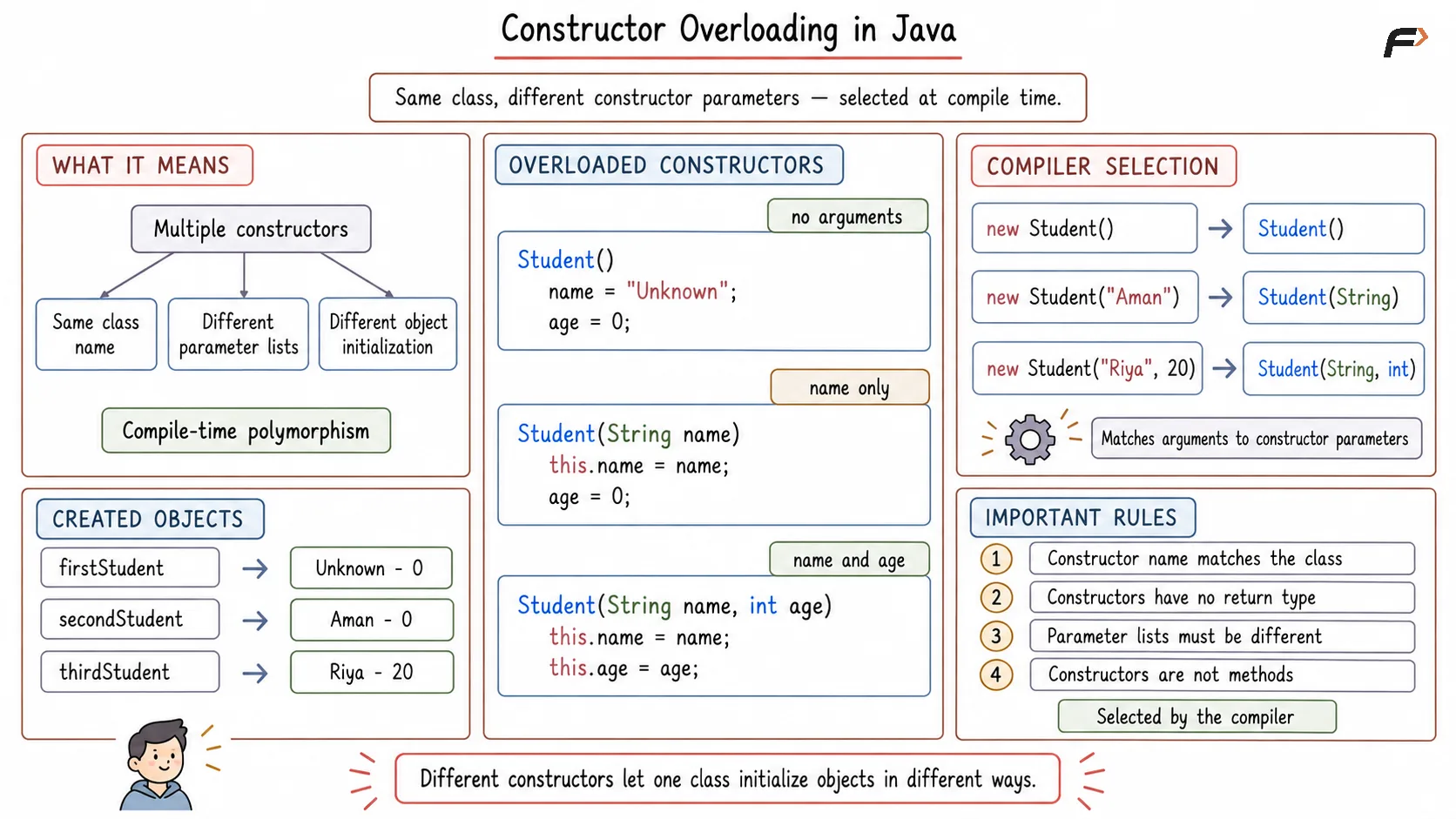 Constructor Overloading