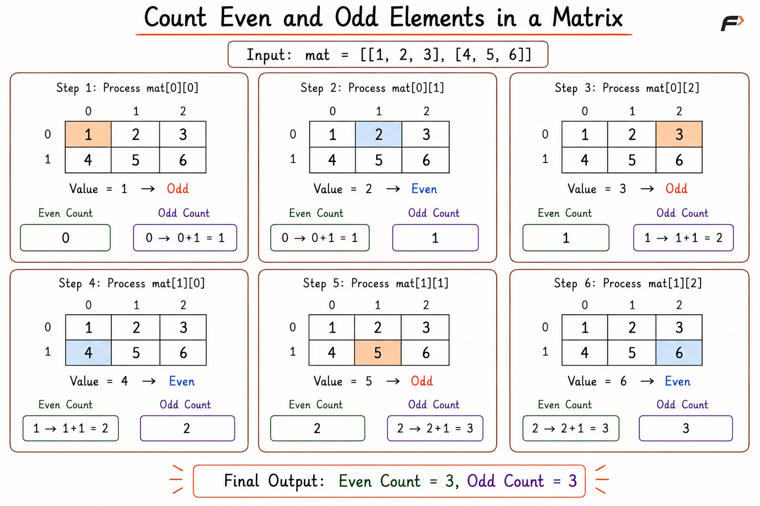 count even odd