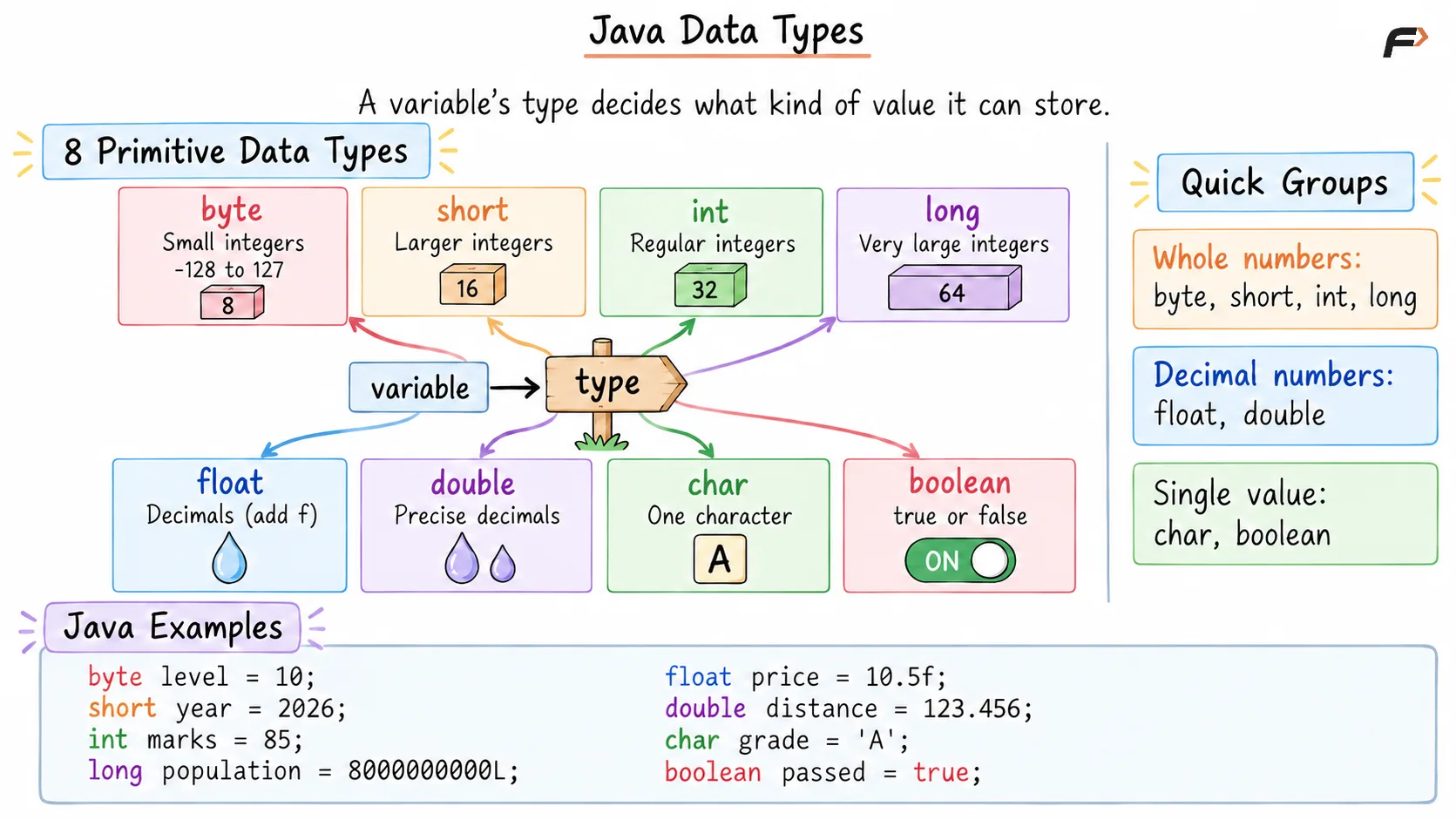 Data Types