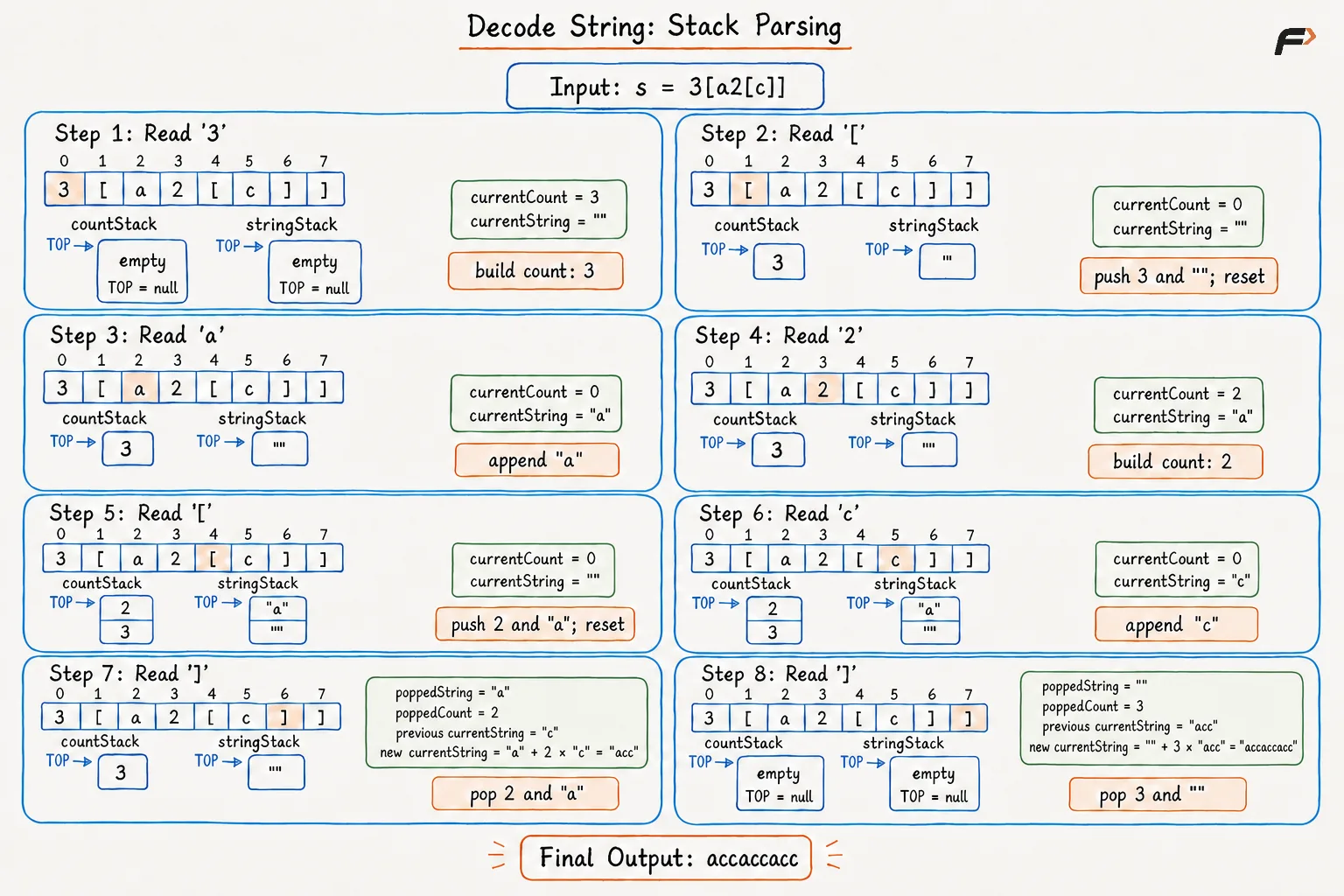 Decode String Approach 2