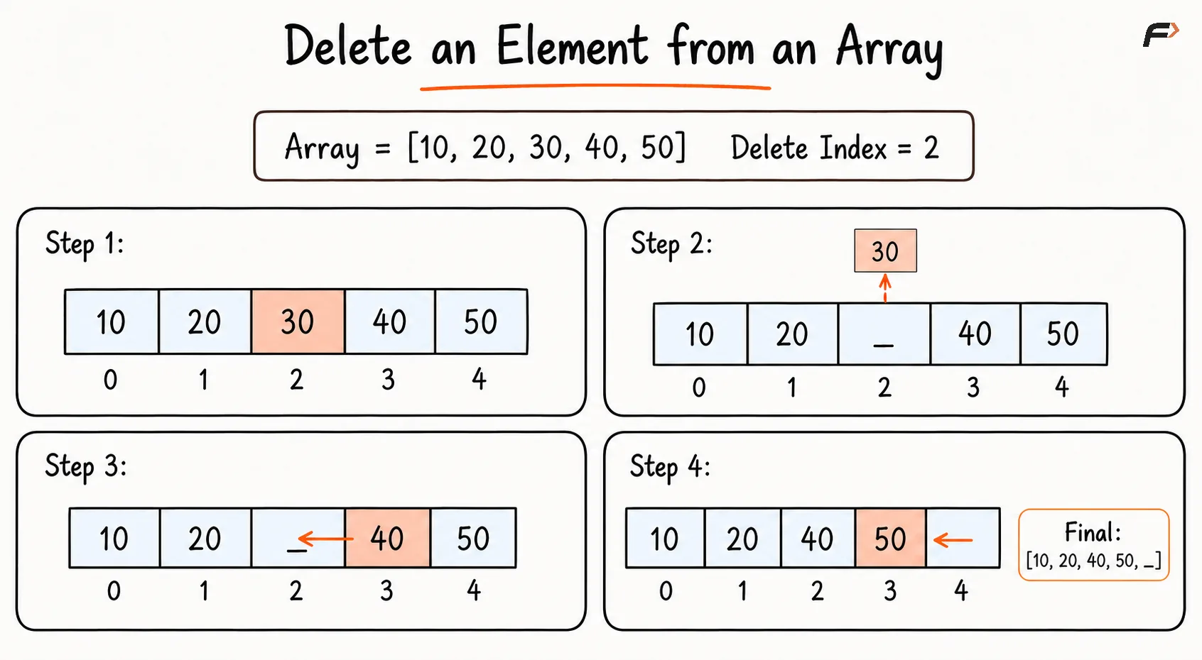Delete an Element from an Array.png