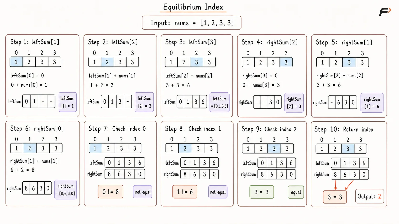 Equilibrium Index Better Approach Dry Run.png