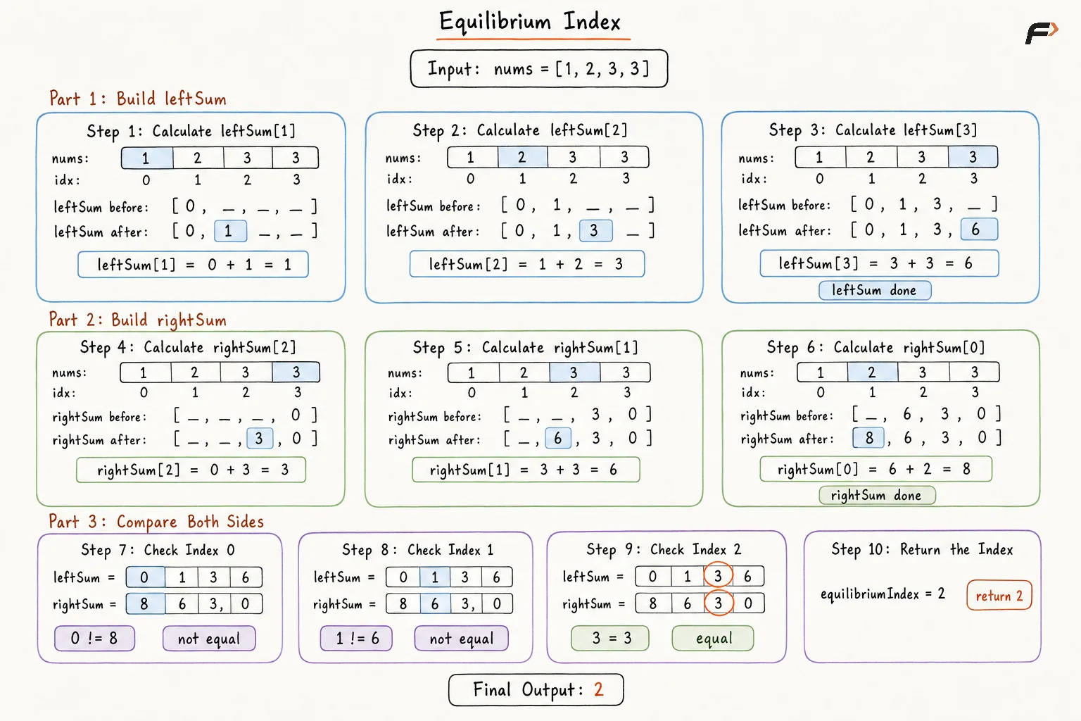 Equilibrium Index Brute Force Dry Run.png