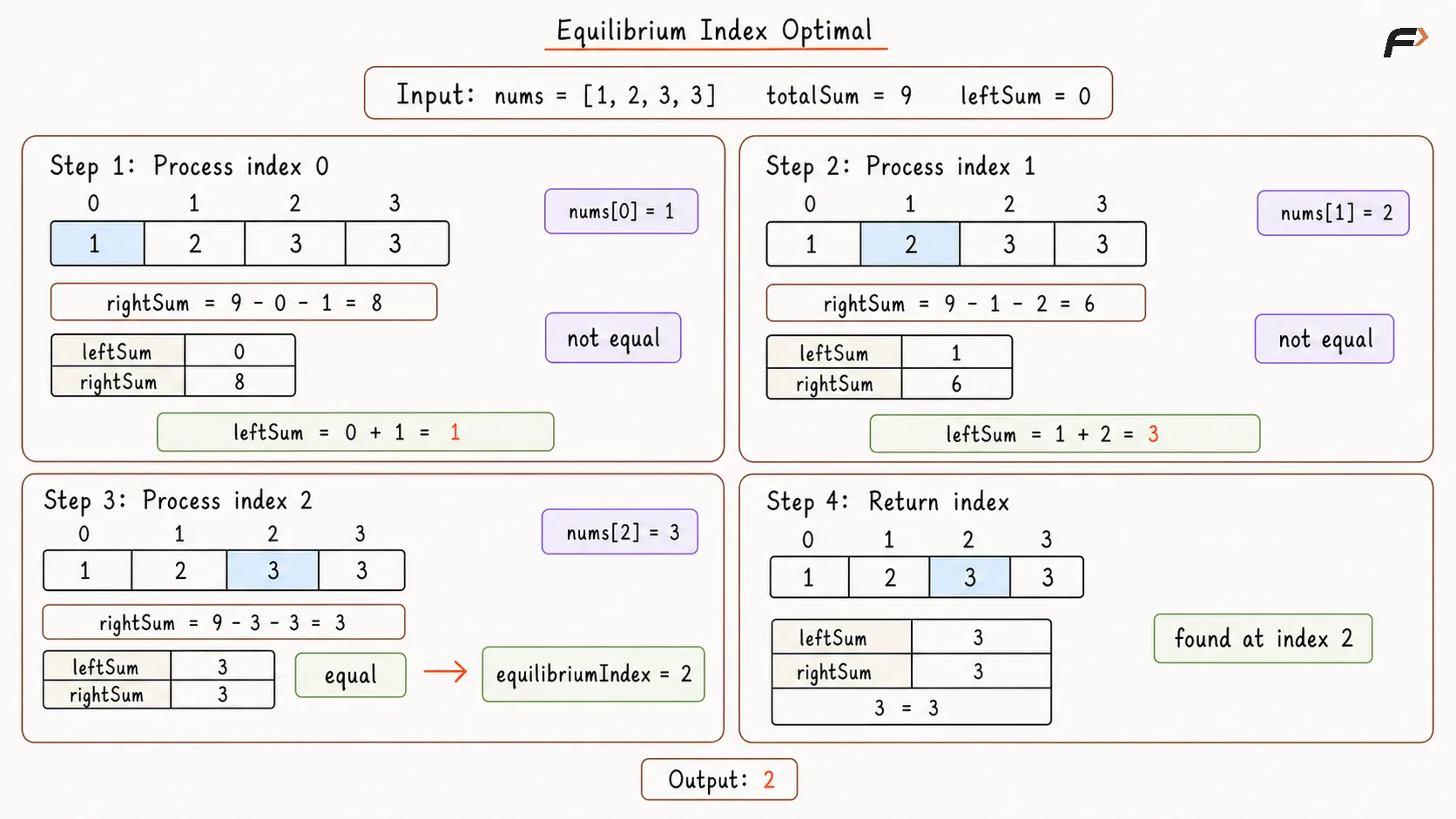 Equilibrium Index Optimal Approach Dry Run.png