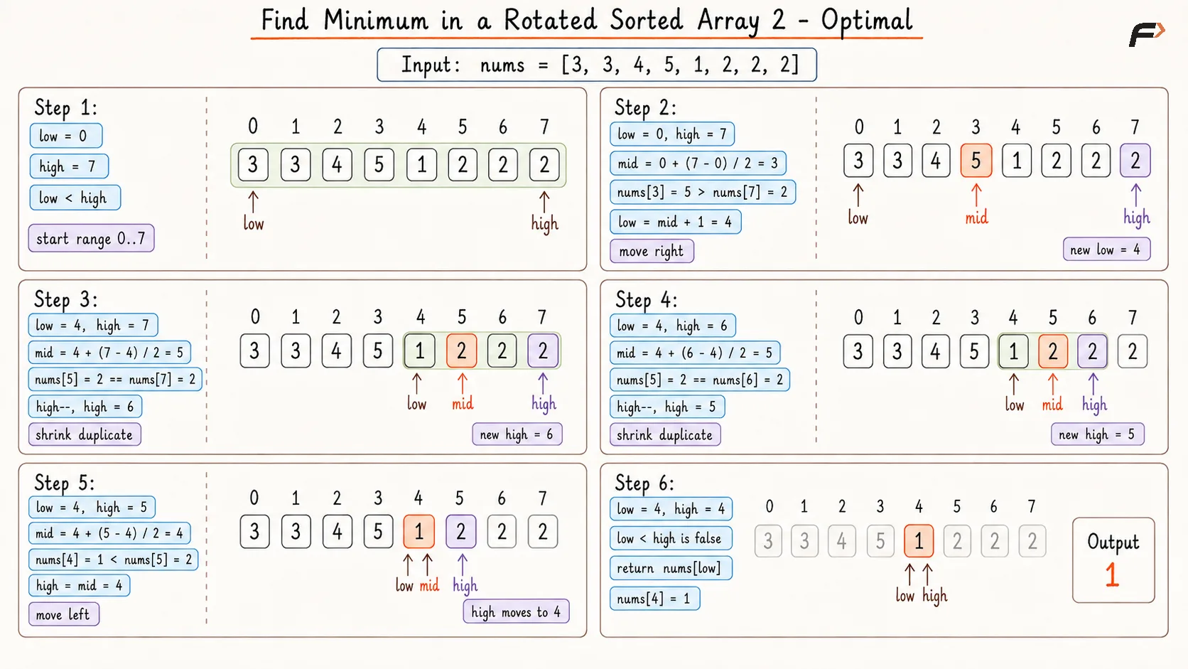 Optimal