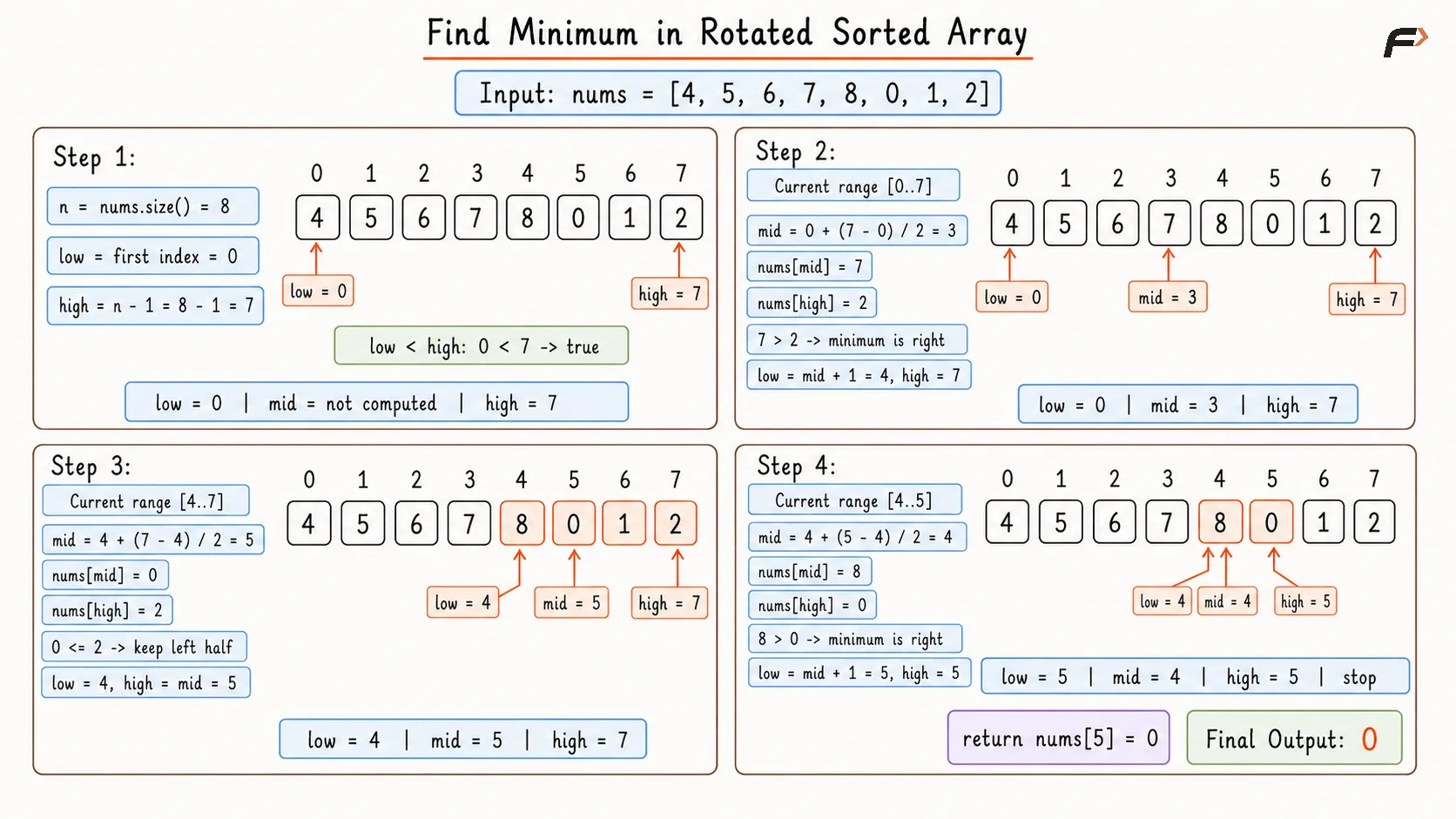 Optimal