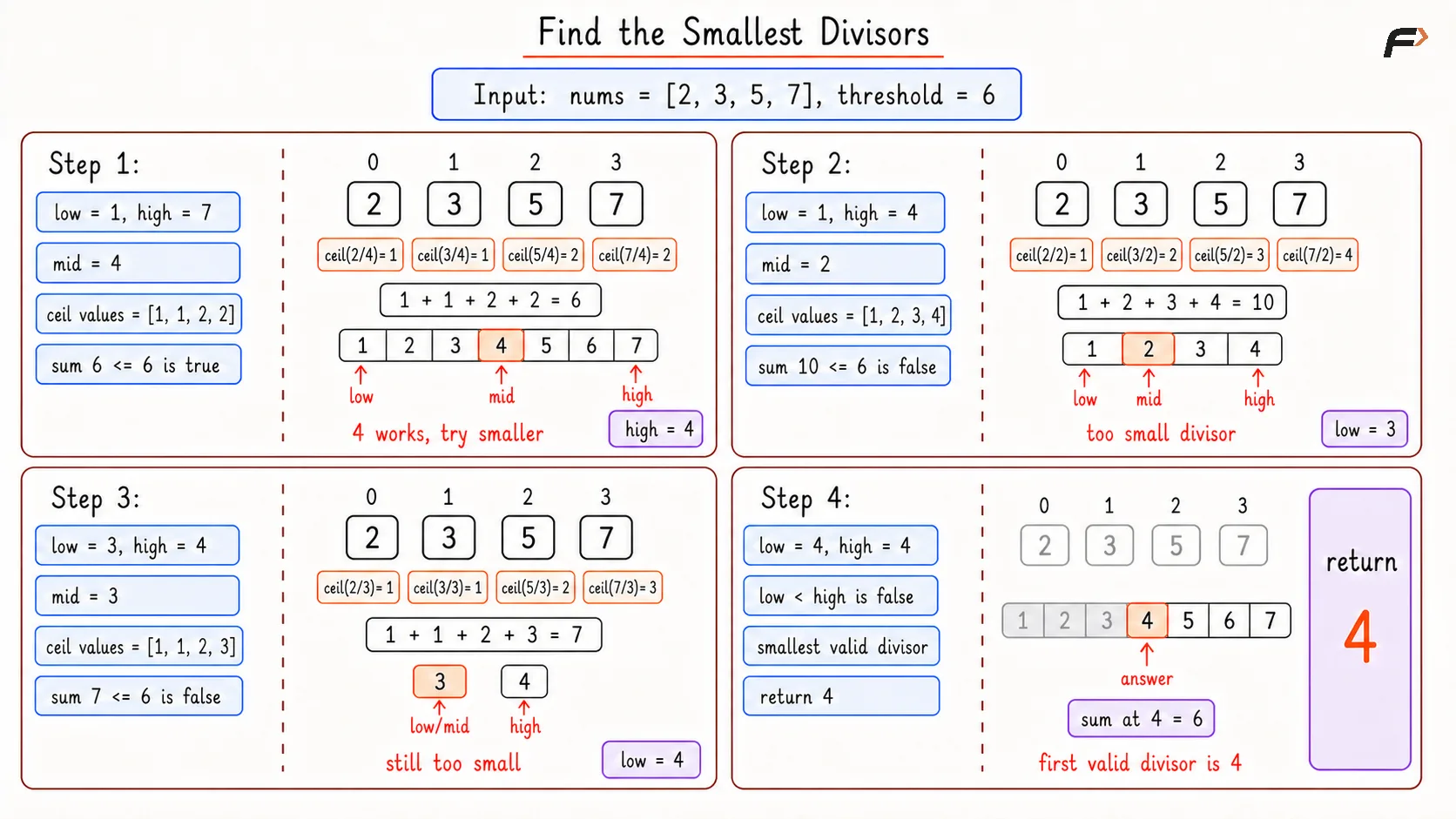 Find the Smallest Divisors Optimal Dry Run